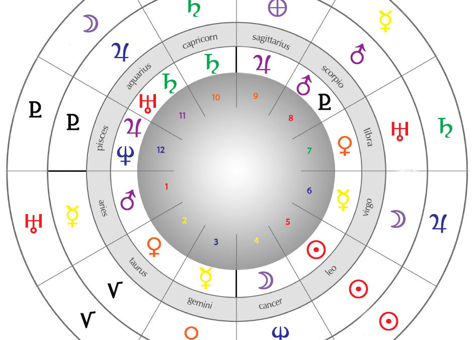 INTRODUCTION TO ESOTERIC ASTROLOGY, July 30, 2023