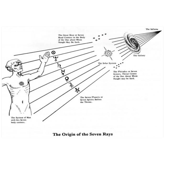 SkyDance Astrology