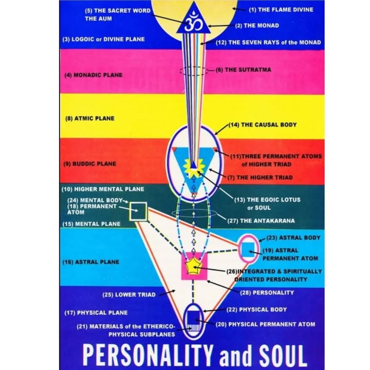 SkyDance Astrology