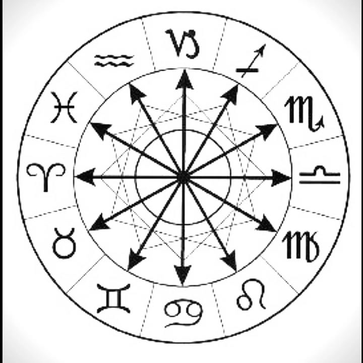 SkyDance Astrology