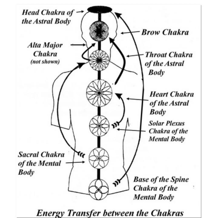 SkyDance Astrology