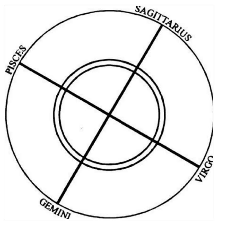SkyDance Astrology