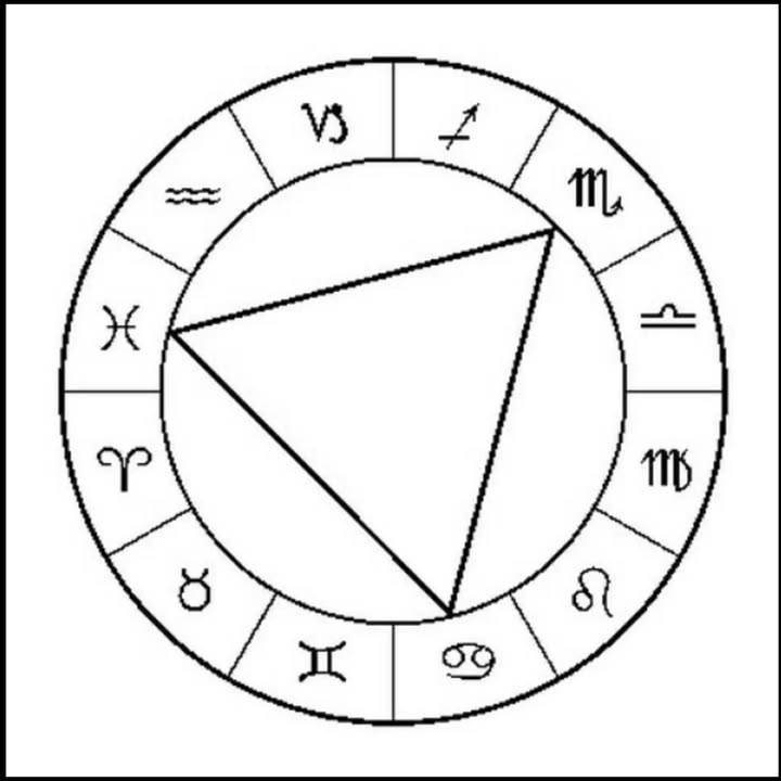 SkyDance Astrology