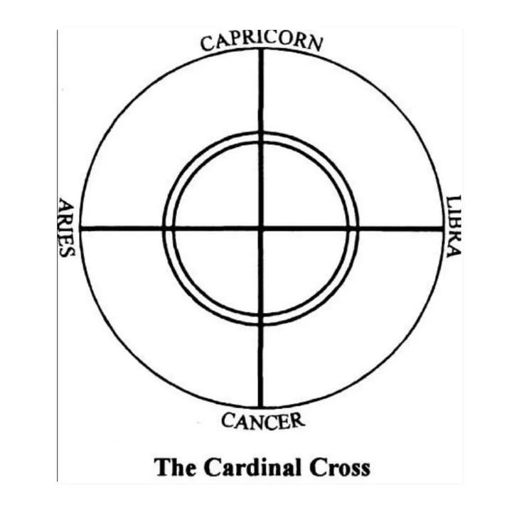 SkyDance Astrology