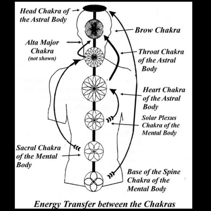 SkyDance Astrology