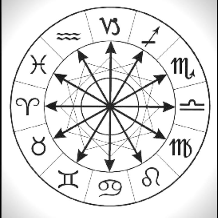 SkyDance Astrology