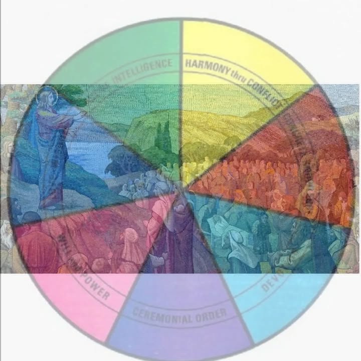SkyDance Astrology