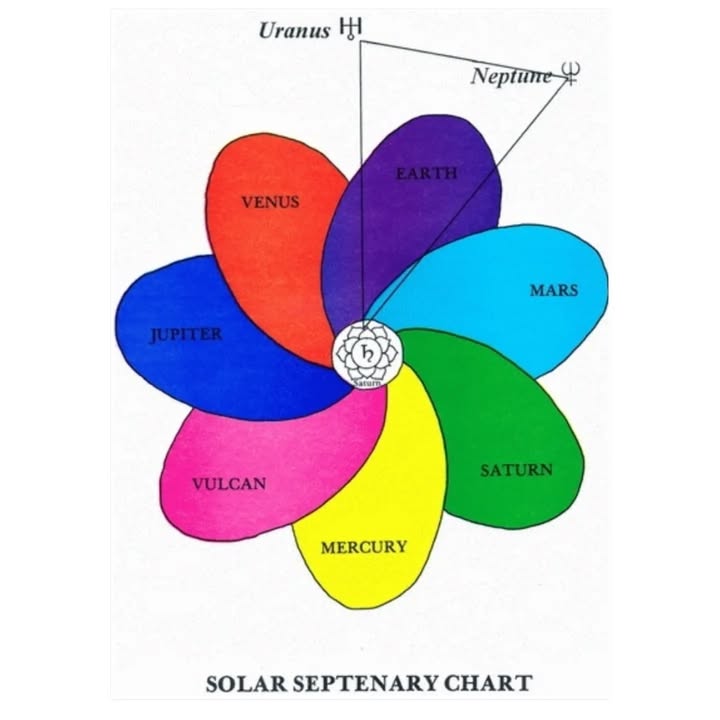 SkyDance Astrology
