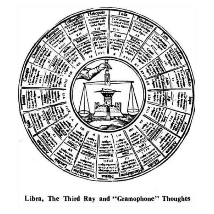 SkyDance Astrology